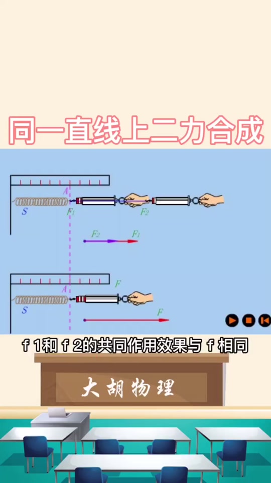 八年级物理同一直线上二力的合成