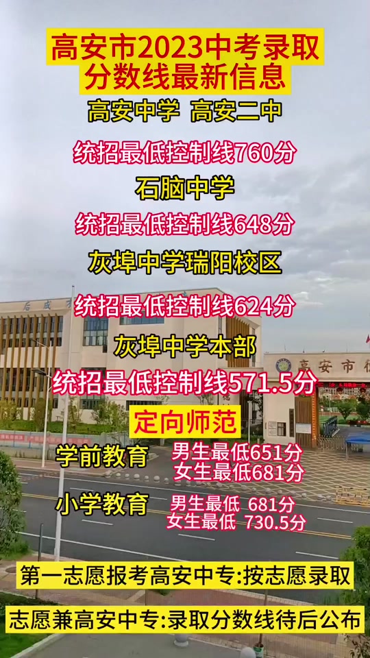 高安中考一中二中分数线多少 - 抖音