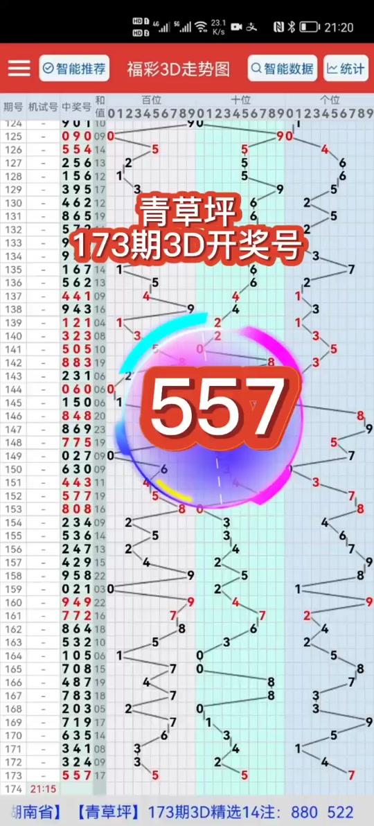 3d529试机号以前给的什么中奖号 - 抖音