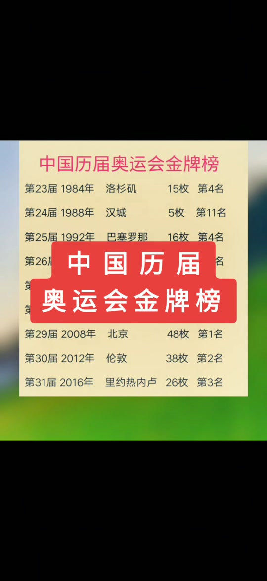 怎么在抖音看历届奥运会金牌榜 - 抖音
