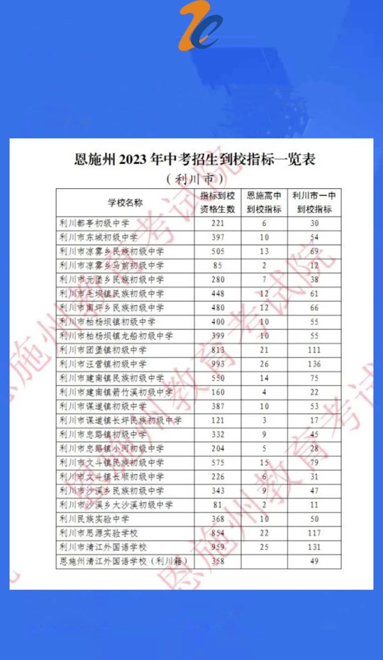 2024年利川初中成绩出来了吗 - 抖音