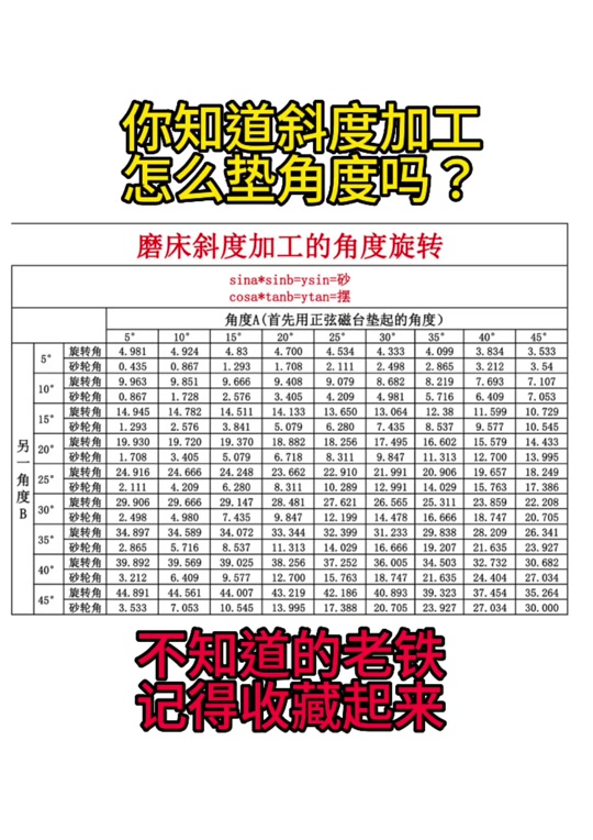 磨床复合斜度计算公式 - 抖音