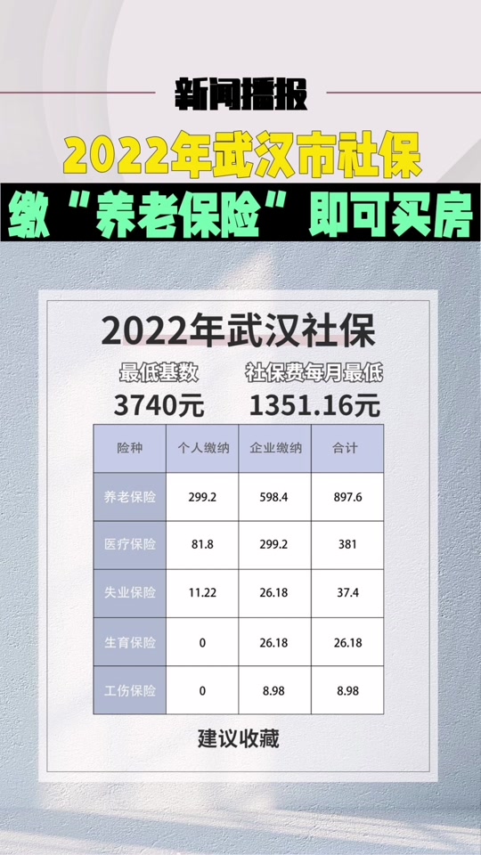 22年武汉社保缴费标准