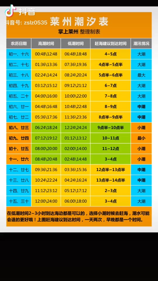2023莱州潮汐表 - 抖音