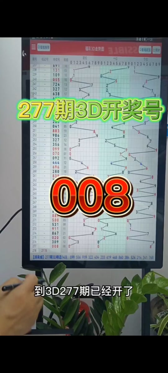 2月28日福彩3d开什么号码 - 抖音