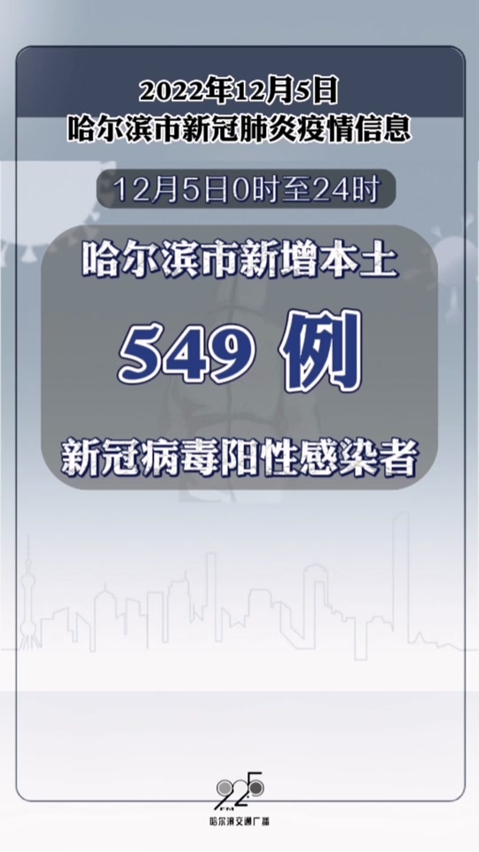 哈尔滨新冠2024多少人 - 抖音