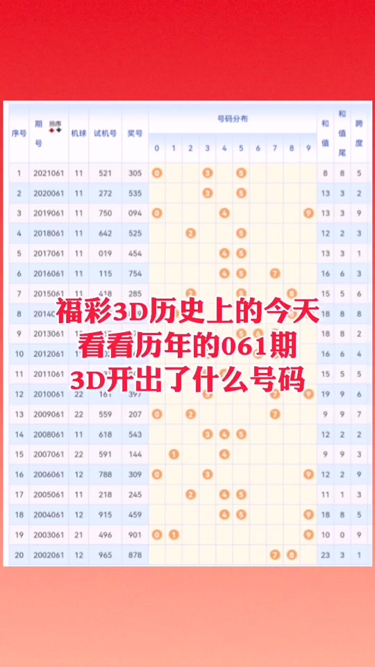福彩3d402这个号码在哪里开奖过 - 抖音