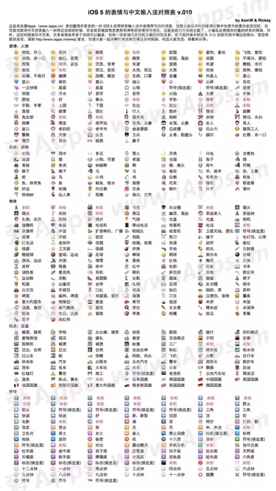 emoji表情包奶瓶在哪