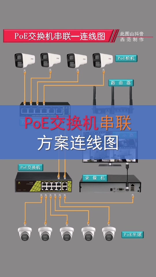 海康交换机配置命令_海康交换机配置命令大全_海康交换机配置命令模式