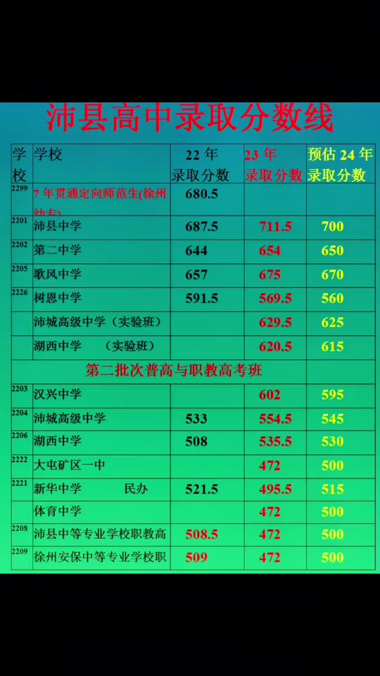 2024߿_202o갲ո߿_2o21ʡ߿