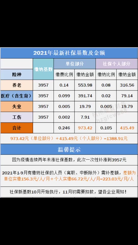2021山西老年人社保认证时间(2021山西老年人社保认证时间及标准)