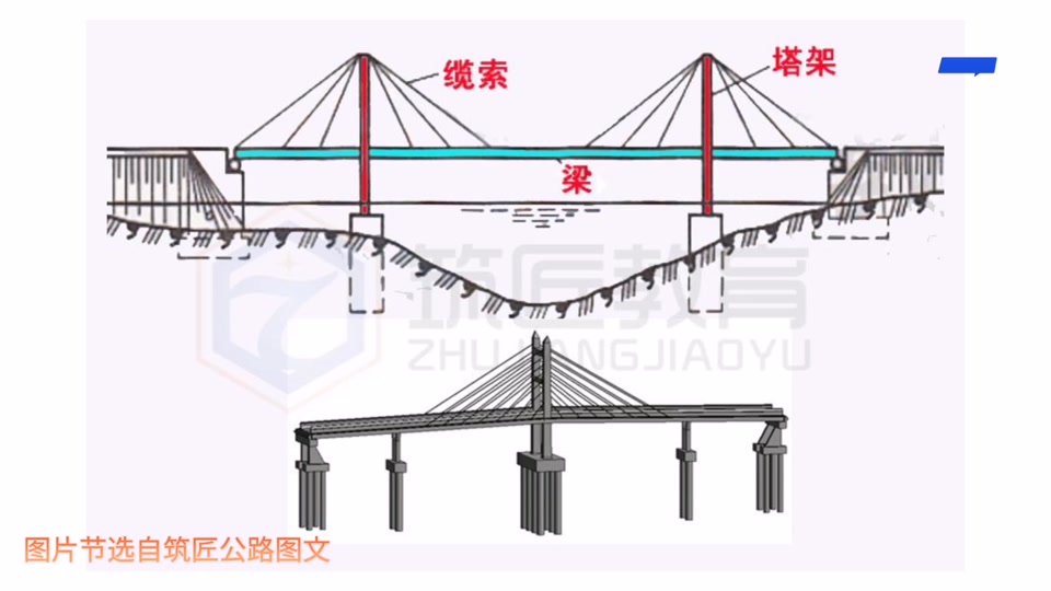 斜拉桥主要由什么组成