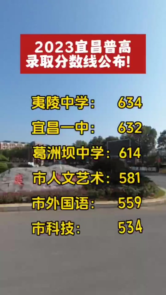 2024枝江市英杰中考分数线多少? - 抖音