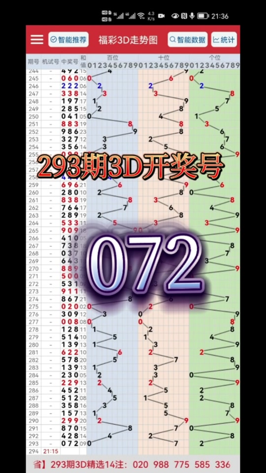 福彩3d开奖结果226试机号是多少 - 抖音