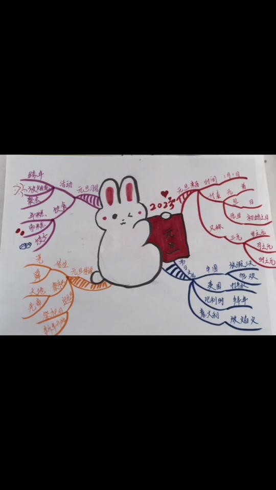 说兔年思维导图_兔儿爷的思维导图_思维导图兔子坡 - 抖音