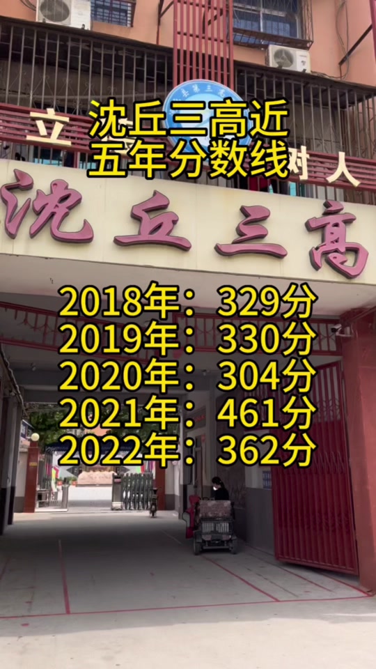 沈丘三高录取分数线多少2024年 - 抖音