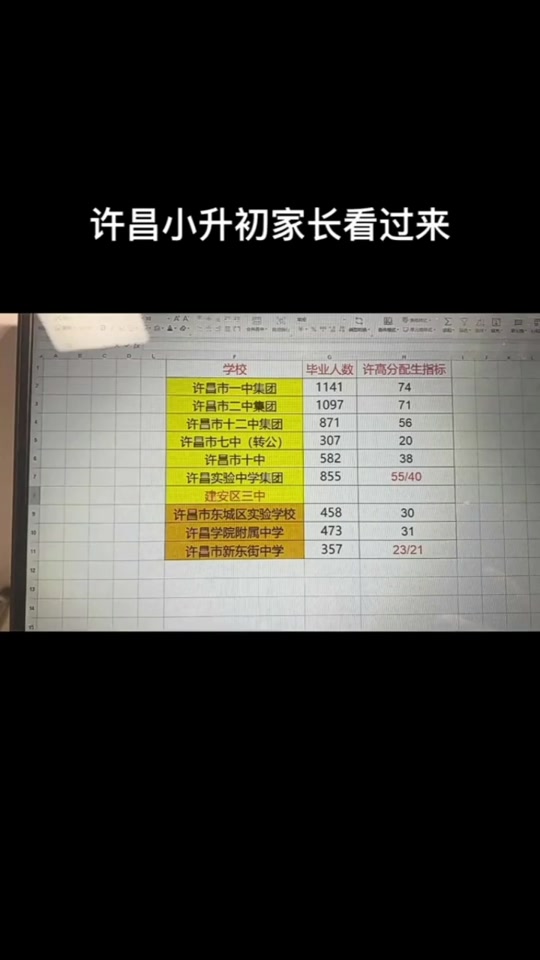 2024许昌小升初数学满分多少 - 抖音