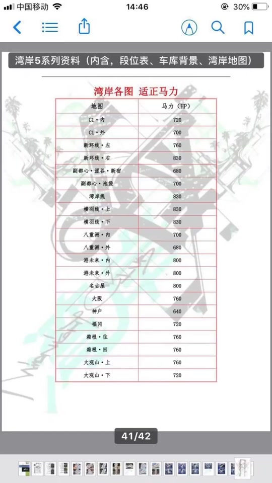 湾岸隐藏车代码教程 - 抖音