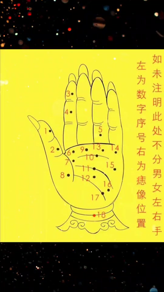 右手手背痣分布图_右手手背正中间有颗痣_右手手背长红痣 - 抖音