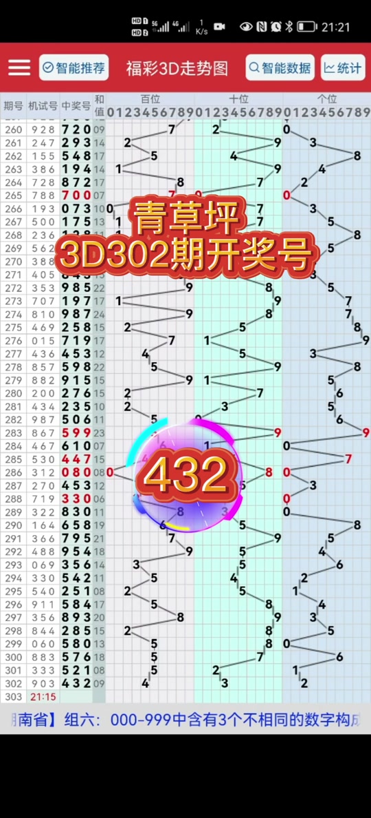 3d开奖最新结果 辽宁_3d开奖列表_开奖列表—福彩3d - 抖音