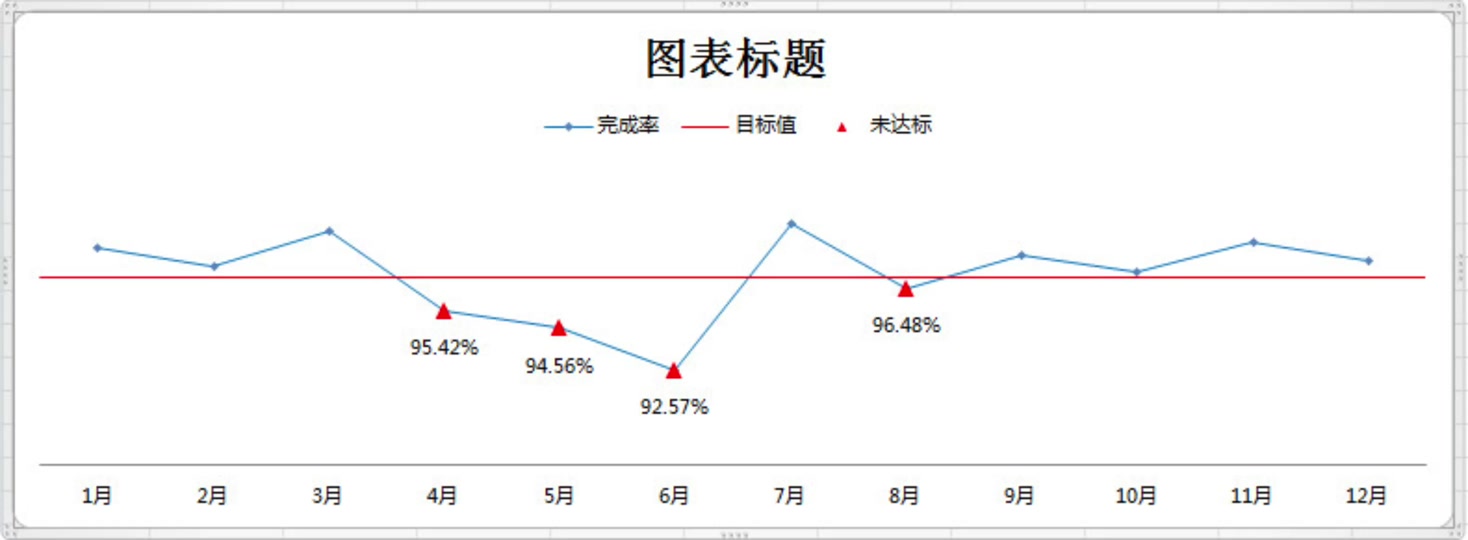 wps折线图设置一条及格线 - 抖音