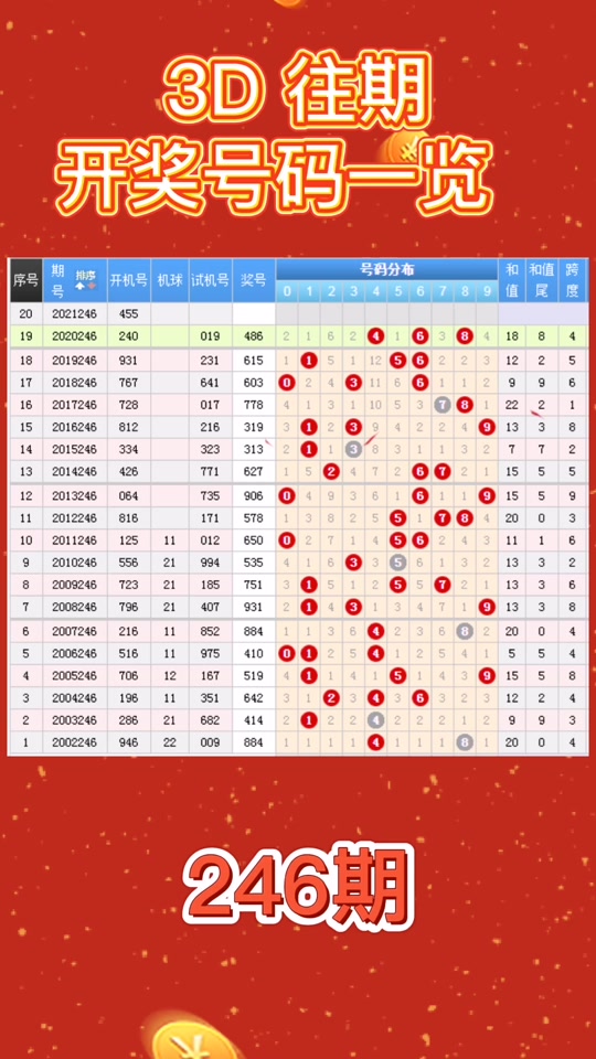 3d中奖历史上今天是啥号? - 抖音