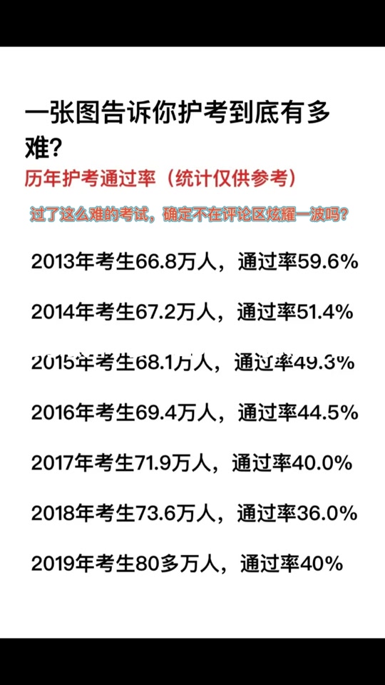 护考难度系数一般是多少 - 抖音