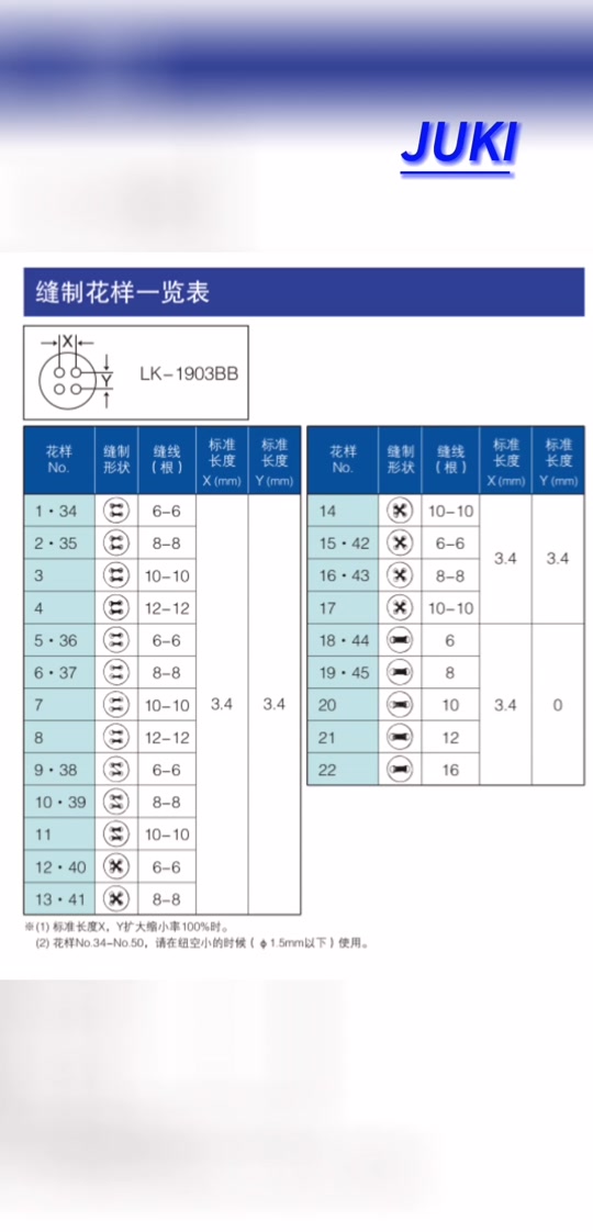 1900套结机花样一览表