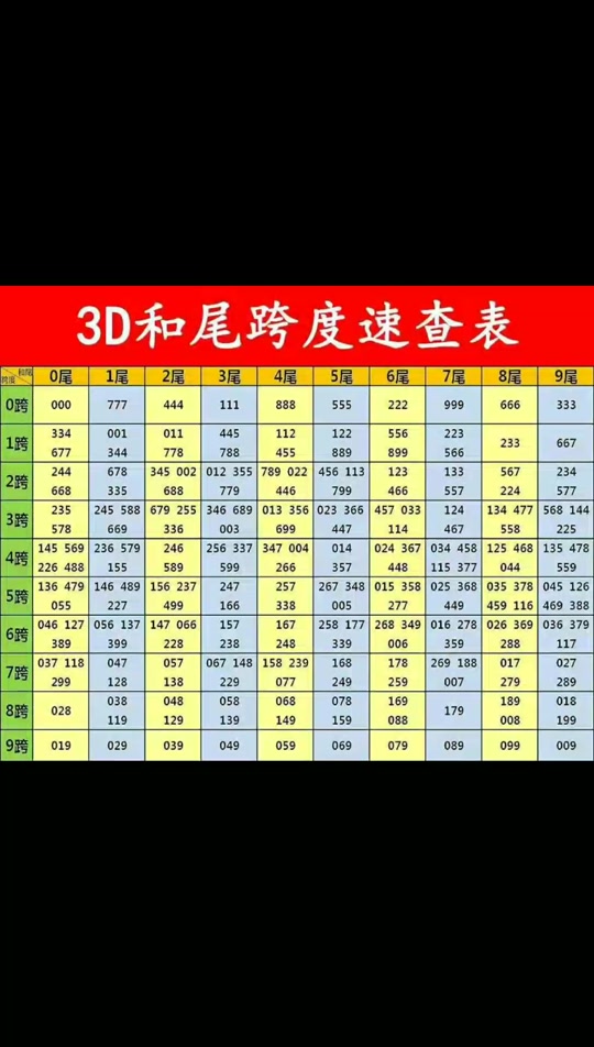 美国3d彩票历史数据_美国3d彩票历史数据图_美国历史彩票十大巨奖