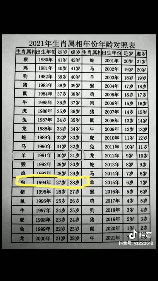生肖狗人每年运势(生肖狗2021年每月运程)