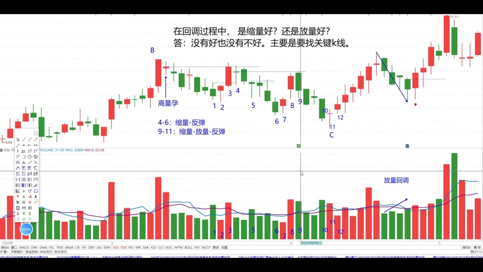 缩量放量图入门图解