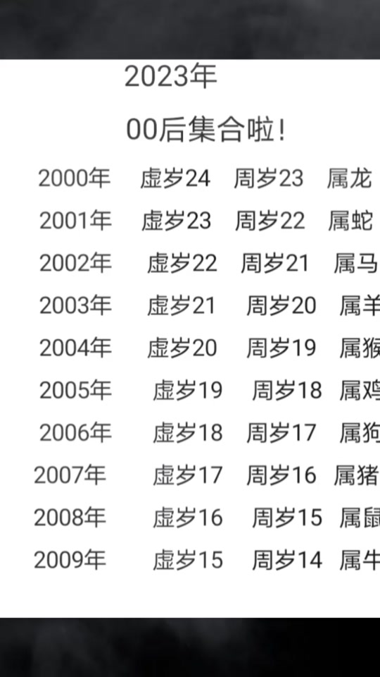 00年今年多大2024年多大 - 抖音