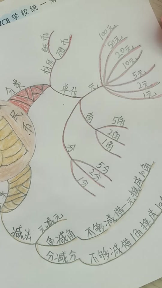 人民币思维导图一年级数学下册