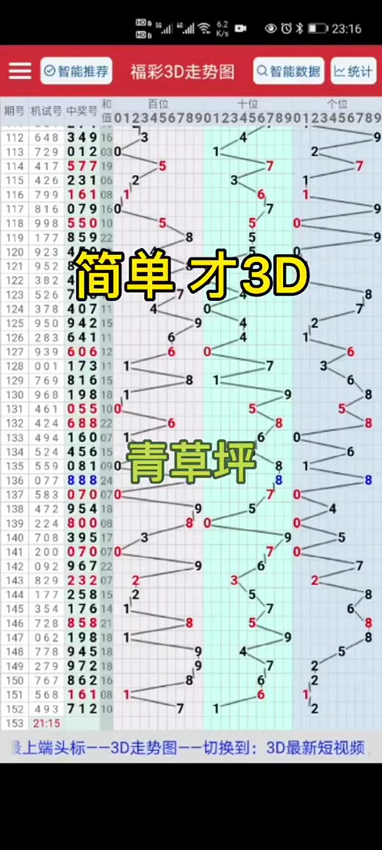 3d福彩走势图,正月十五出的什么号 - 抖音