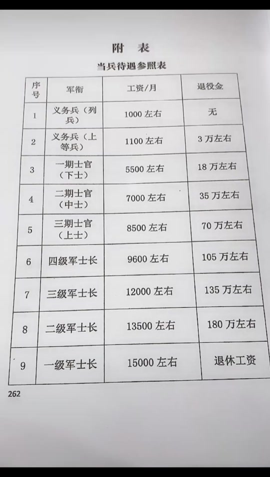 当兵退伍费一览表图北京_当兵退伍费标准_2020当兵退伍费一览表 - 抖
