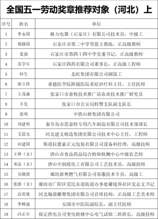 全国五一劳动奖章获得者拟推荐名单啥 - 抖音