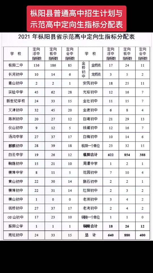25火箭班的九上语文新学期学习安排已公布的简单介绍