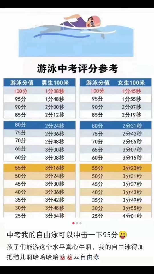 郑州中考游泳2024评分标准明细 - 抖音