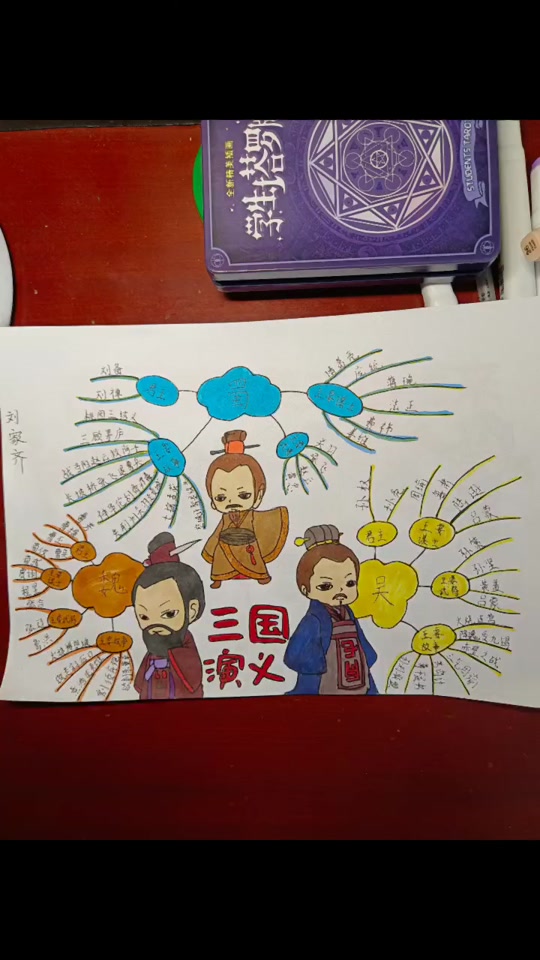 关羽的思维导图手抄报