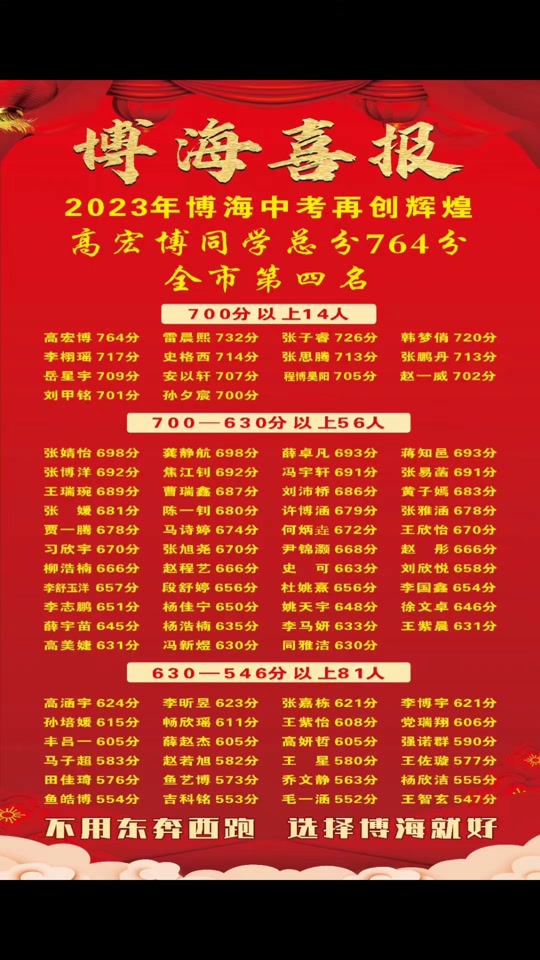 宝清县2023年中考状元第一名是谁 - 抖音