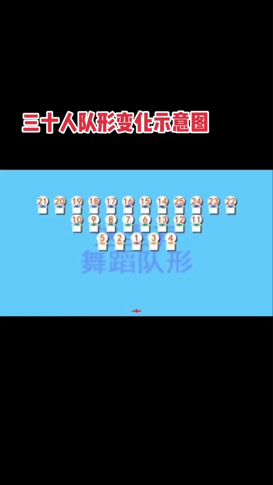 30个人朗诵队形创意编排图 - 抖音