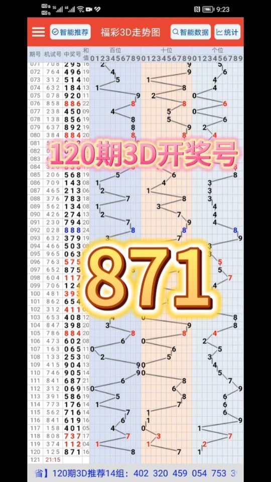 三的100福彩3d试机号今天多少 - 抖音