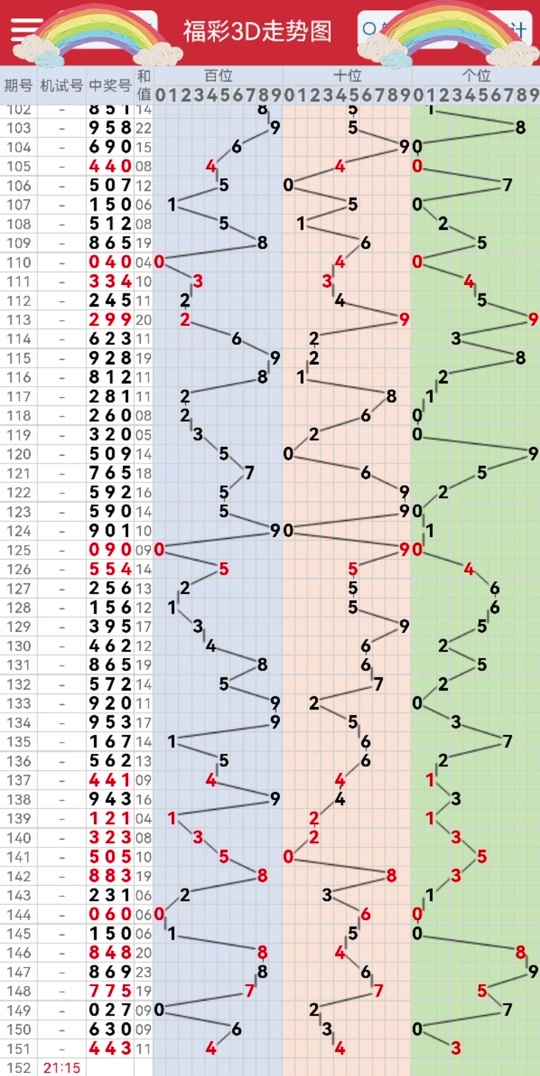 福彩3d走势图_福彩3d走势图(带连线专业版)_福彩3d走势图新浪 - 抖音