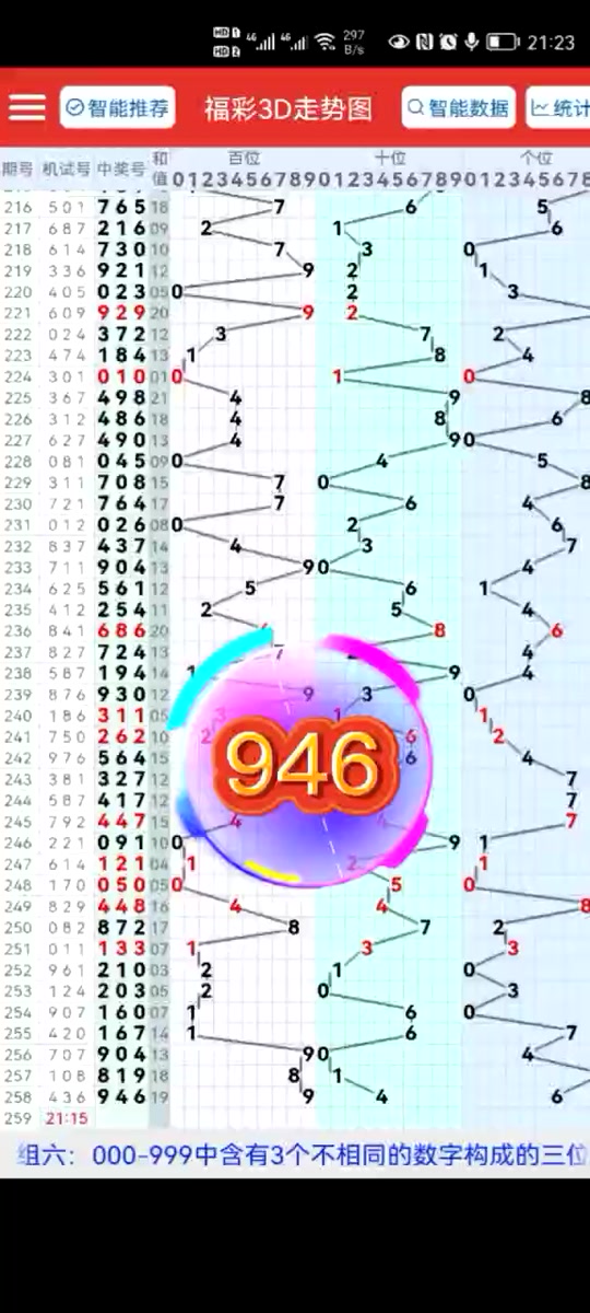 今天3-2 3d开奖号是多少 - 抖音