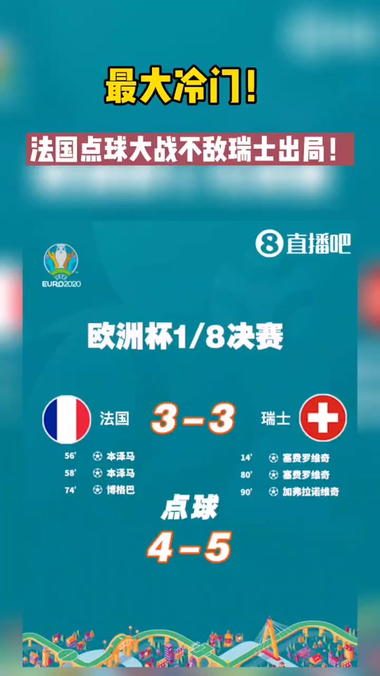 2021年欧洲杯法国vs瑞士 - 抖音