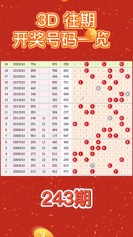 历史上的今天3d试机号是多少? - 抖音