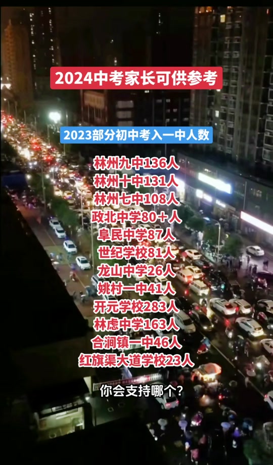 2024年林州五中今年报考人数多少 - 抖音