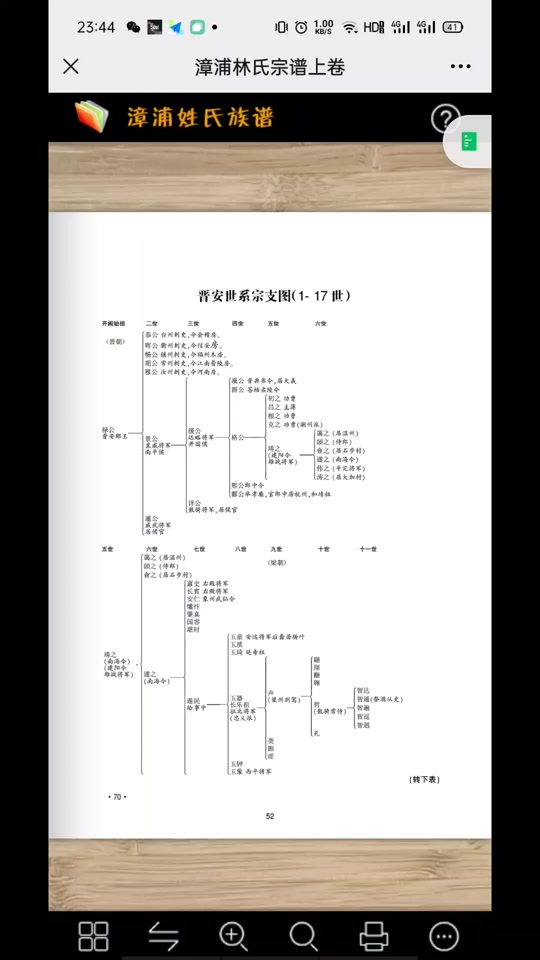 福建林氏家族_福建林氏家谱