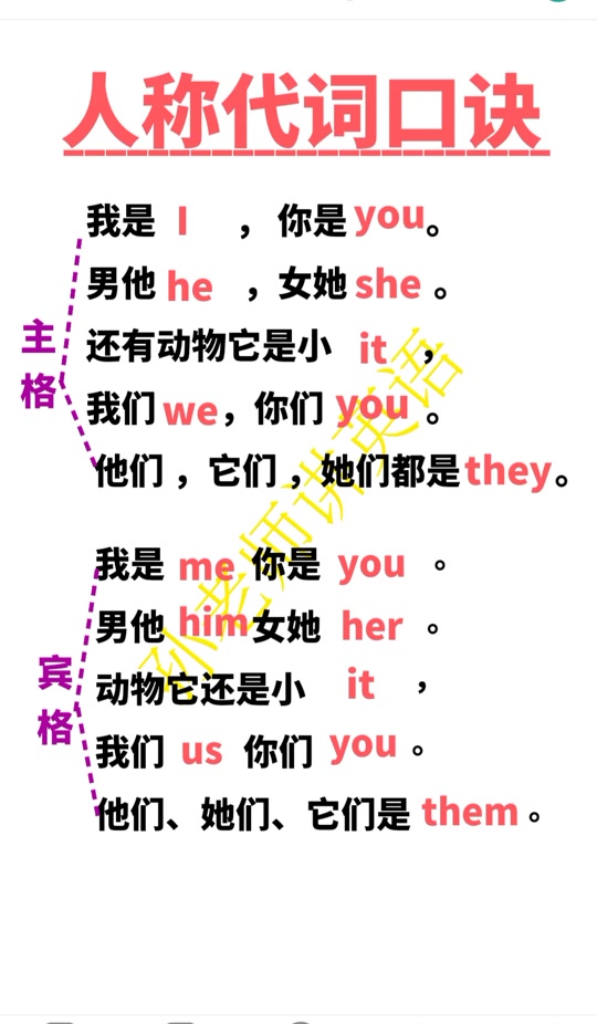 短信服务用英语怎么说怎么写