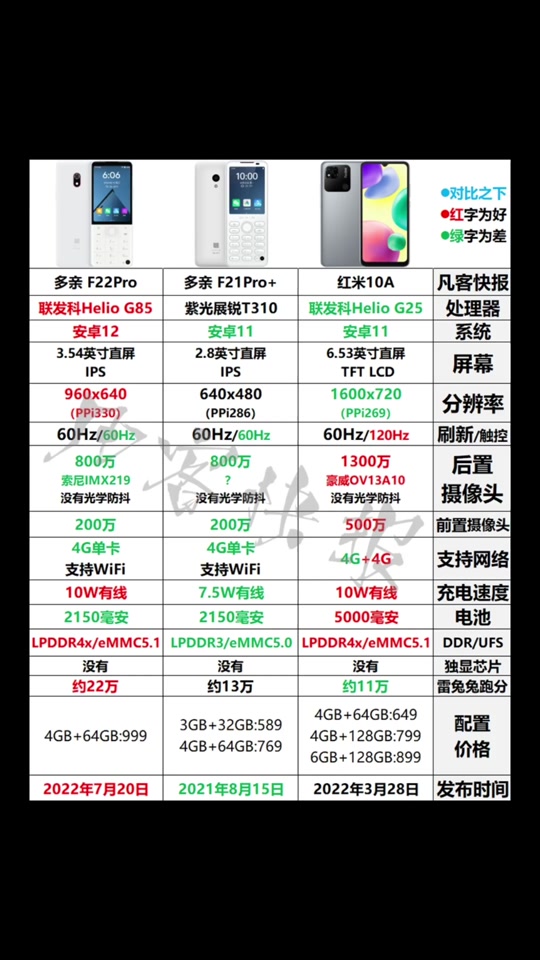 小米多亲f22pro参数 - 抖音